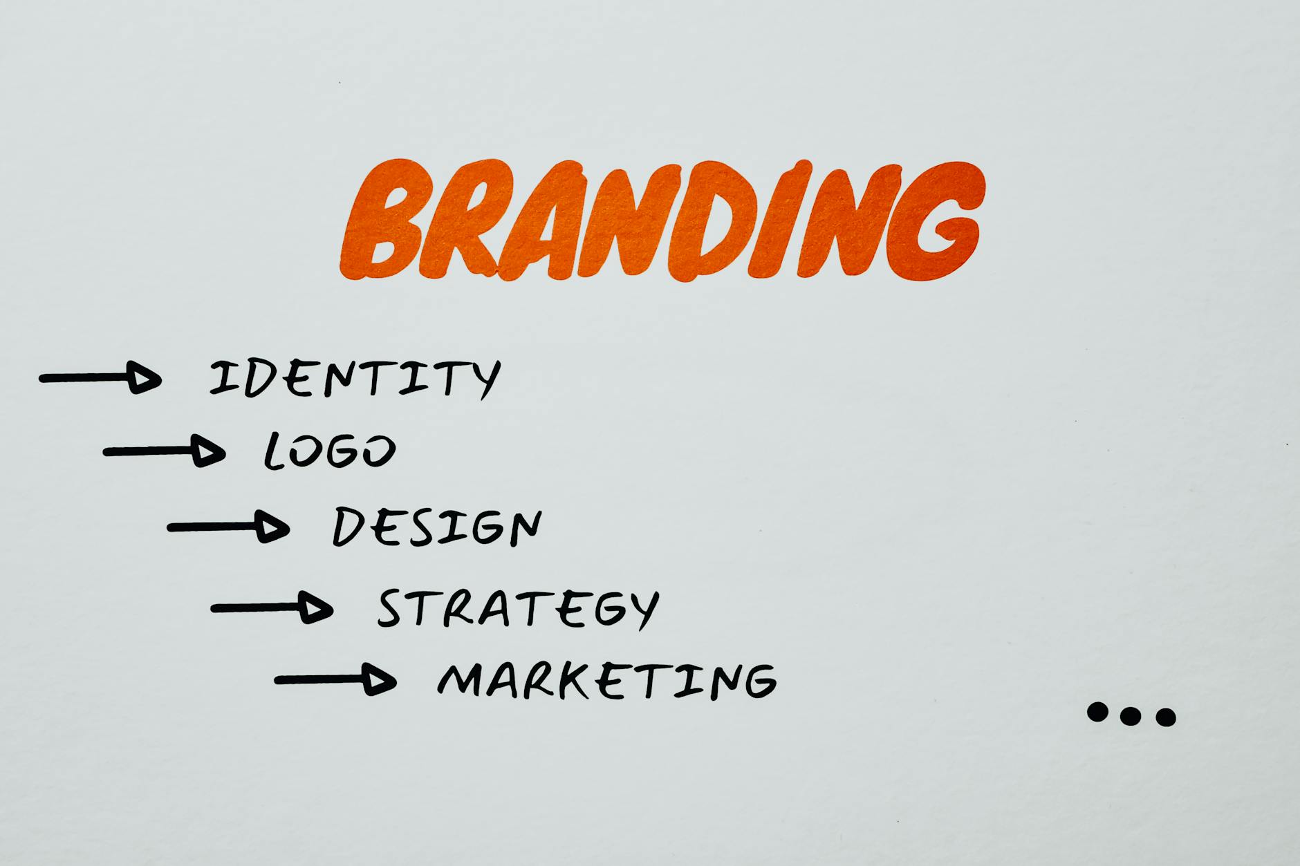 How to build a powerful brand in today’s digital economy featured image